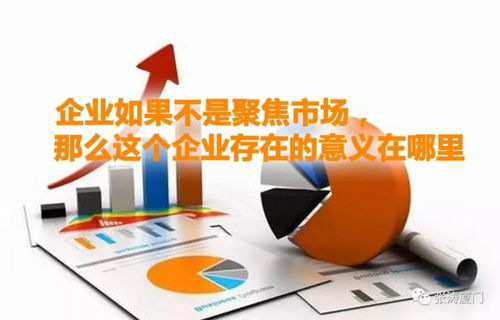 聚焦市場與企業(yè)的生存意義 市場營銷策劃的核心價值