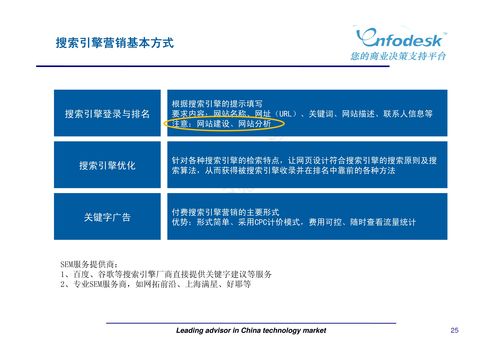 新媒體營銷與廣告策劃 市場營銷策劃的數(shù)字化革新