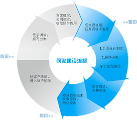 市場營銷策劃 從策略到執行的完整指南