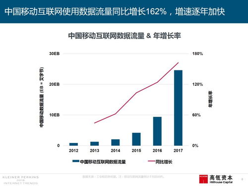 深度解讀 高瓴資本與“互聯(lián)網(wǎng)女皇”報(bào)告的五年幕后故事