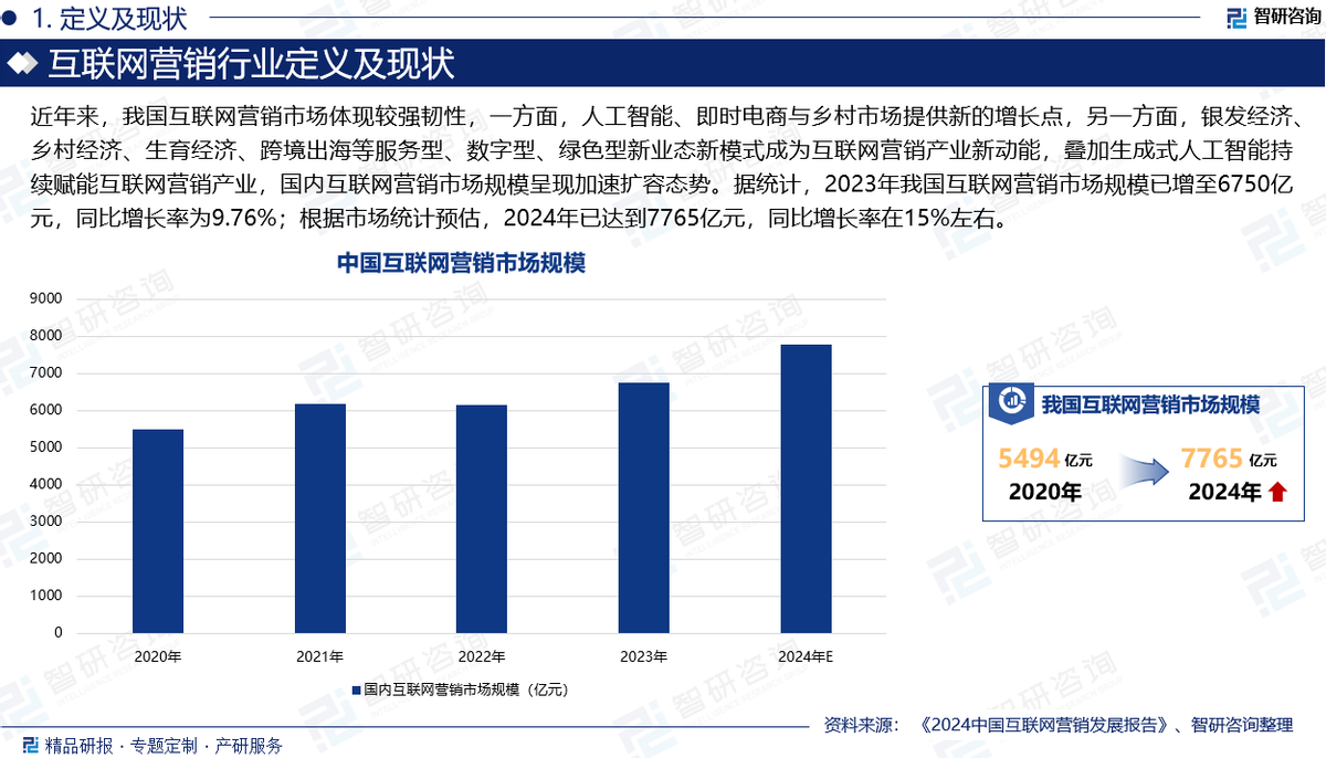 2025年中國互聯網營銷行業現狀分析及發展趨勢預測報告
