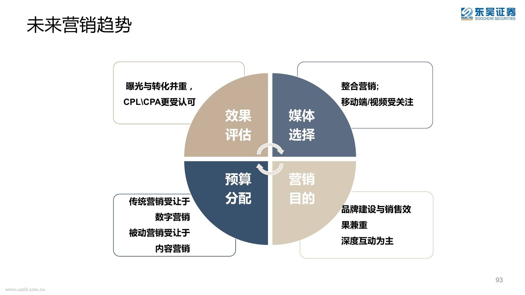 互聯網銷售浪潮下的網絡營銷策略解析