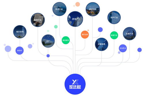 VR場景式營銷 猩遠程為企業開辟互聯網銷售新航道